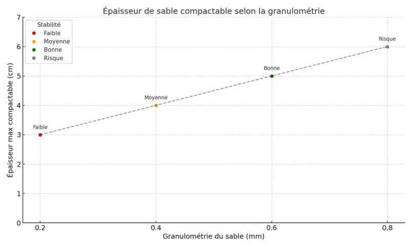granulometri sable gazon synthetique